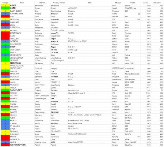 GROUPES DIMANCHE.JPG